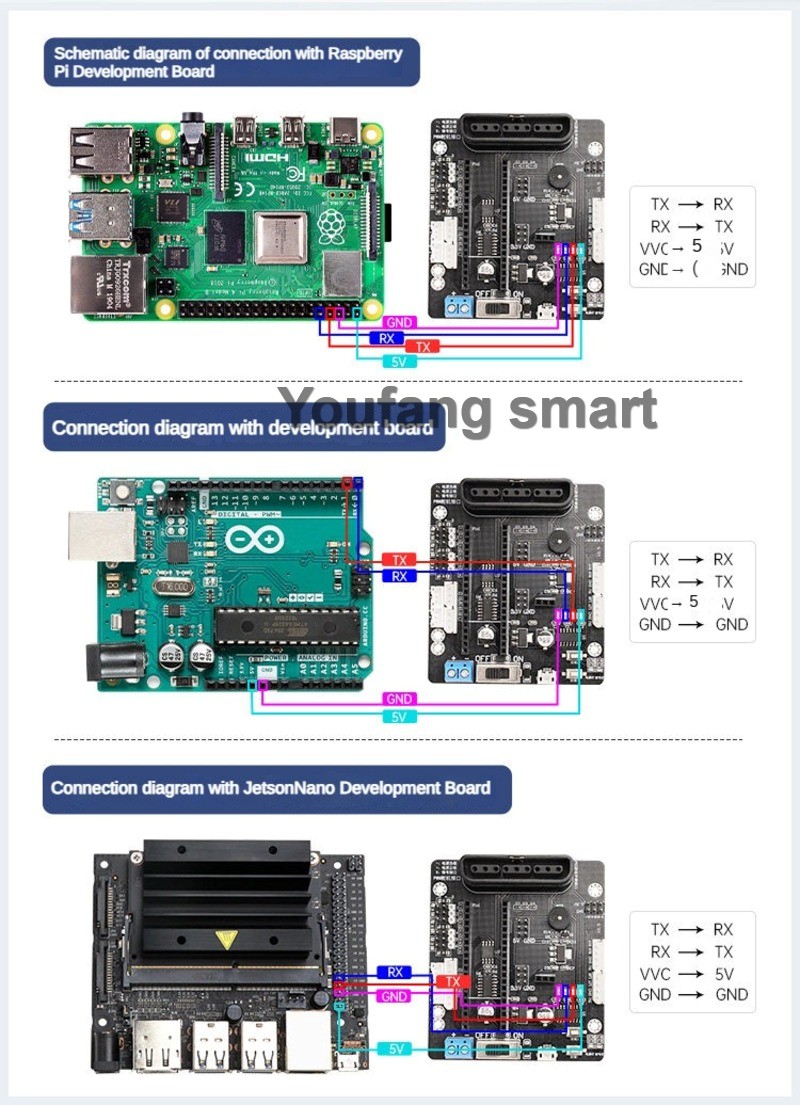 6-канальный PWM-сервоконтролле – обзор и цена Stm32 Robot